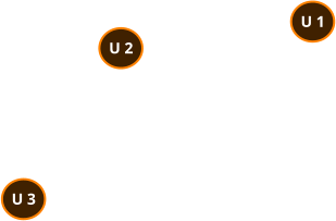 U 1 U 2 U 3